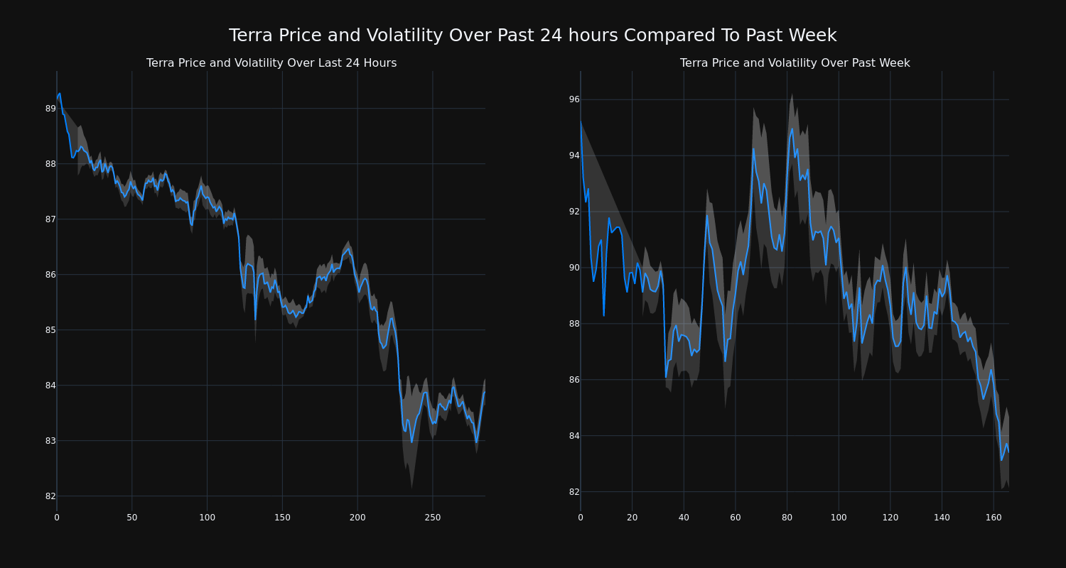 price_chart