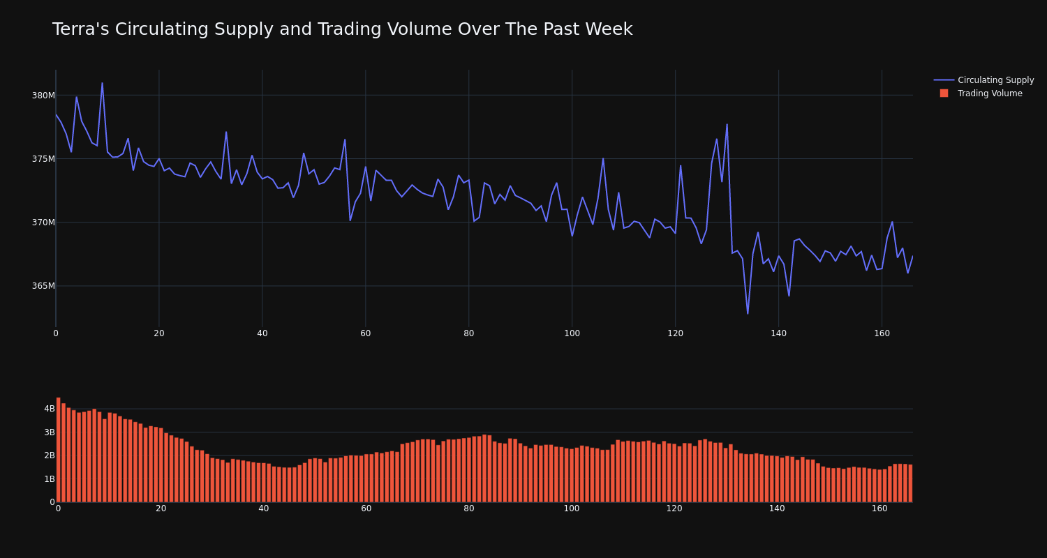 supply_and_vol