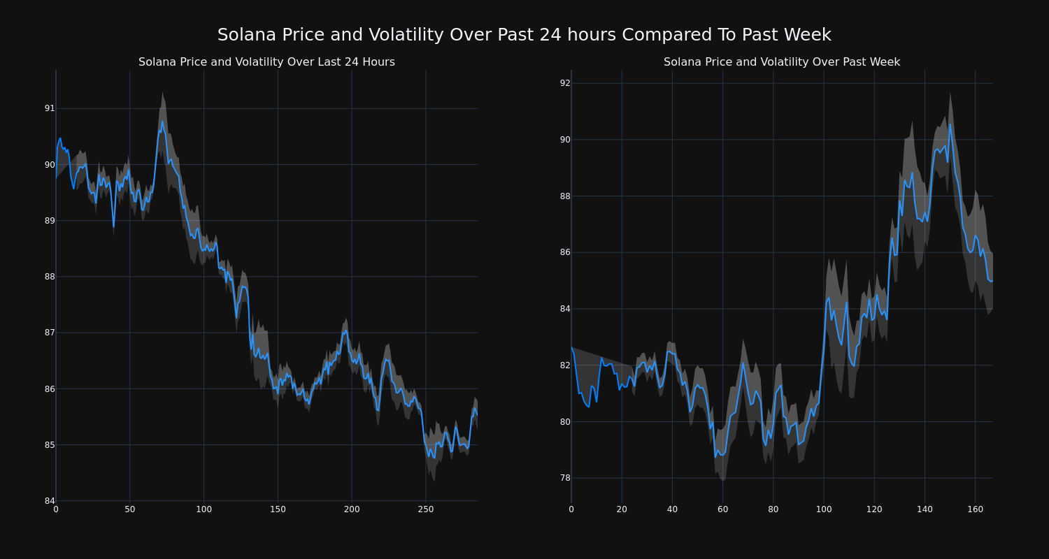 price_chart