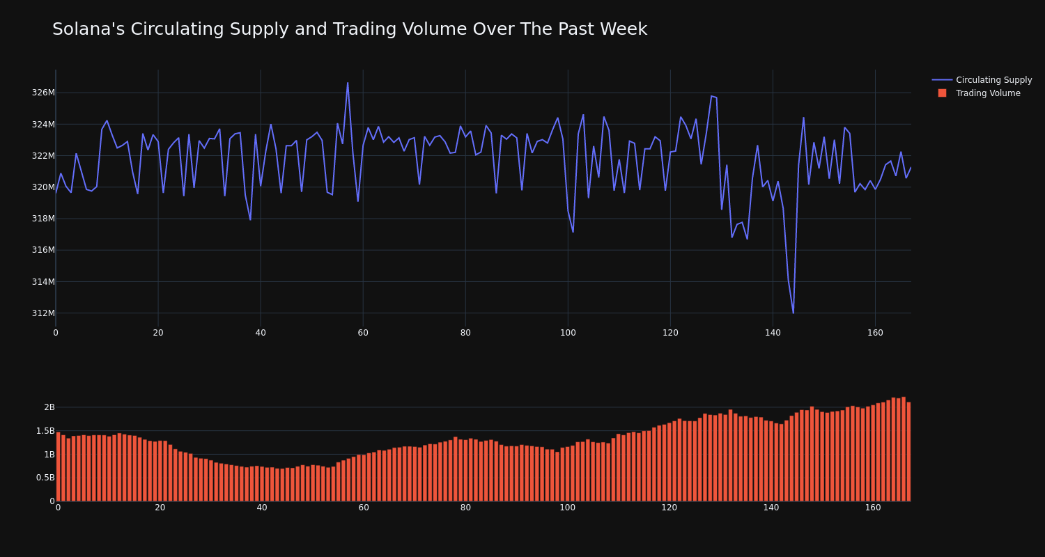 supply_and_vol