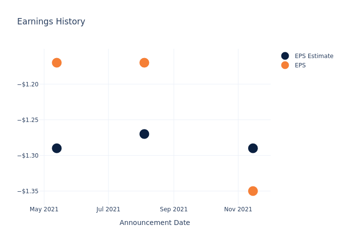 eps graph