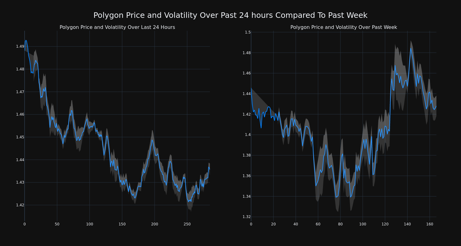 price_chart