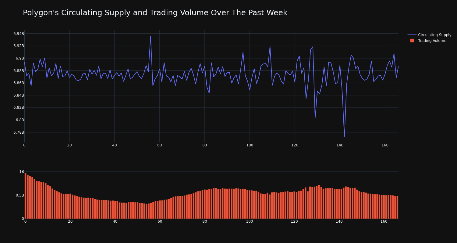 supply_and_vol