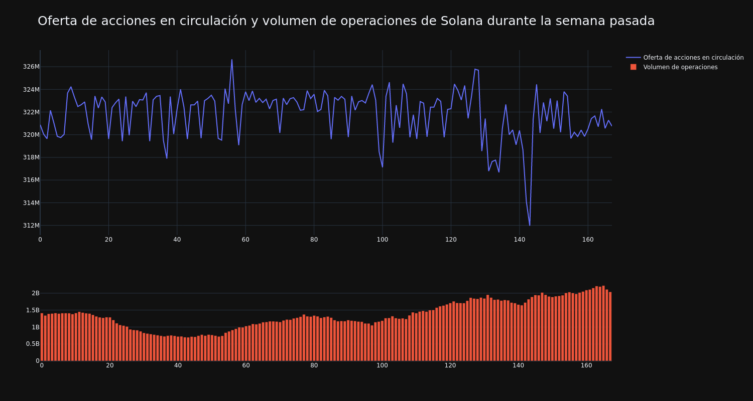 supply_and_vol