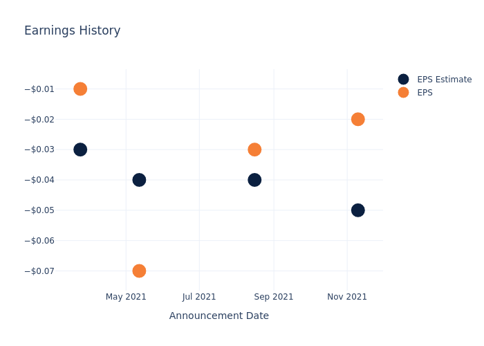 eps graph