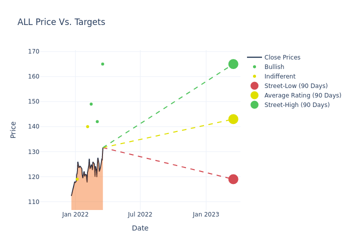 price target chart