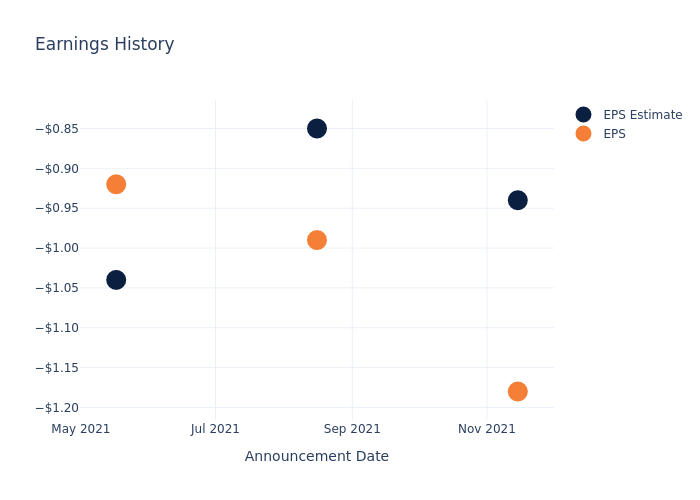 eps graph