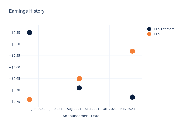 eps graph