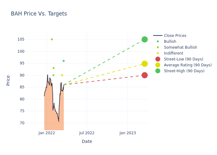 price target chart