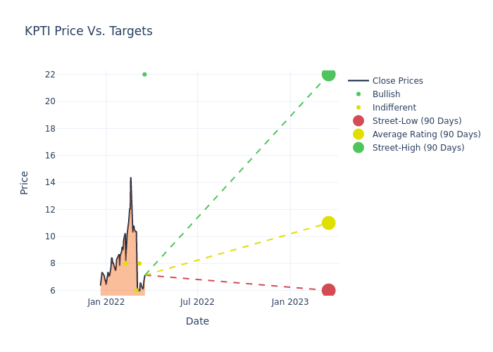 price target chart