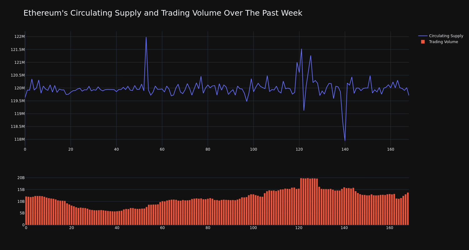 supply_and_vol