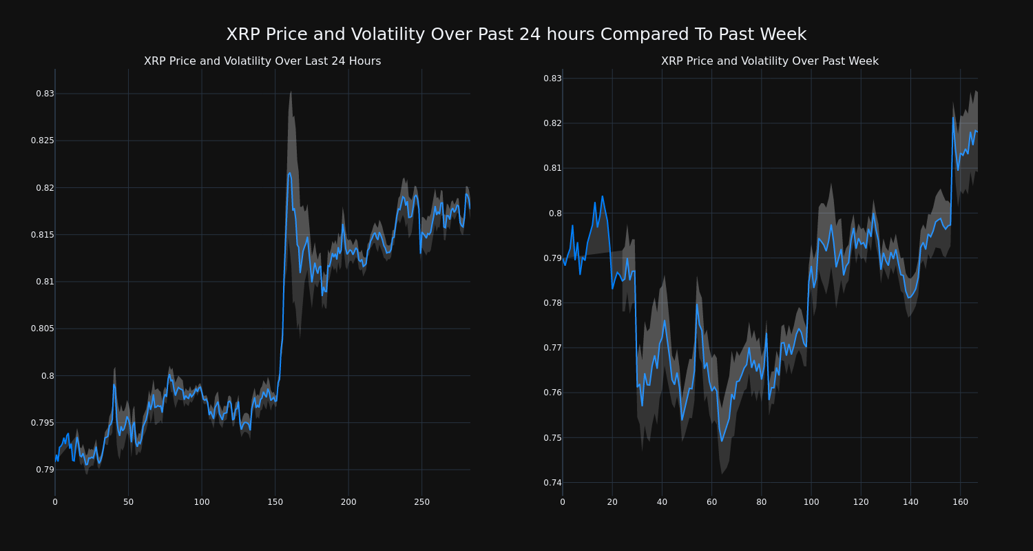 price_chart