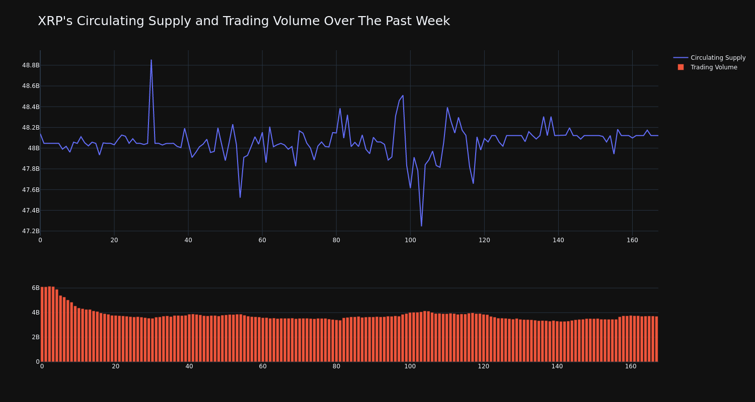 supply_and_vol