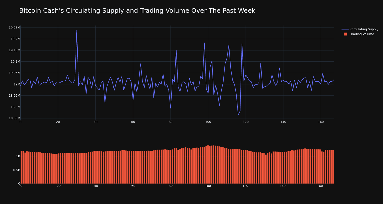 supply_and_vol