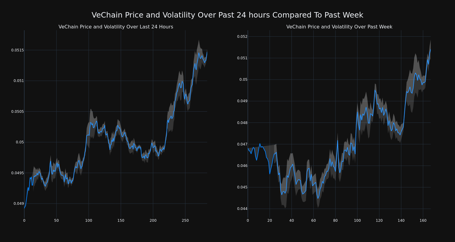 price_chart