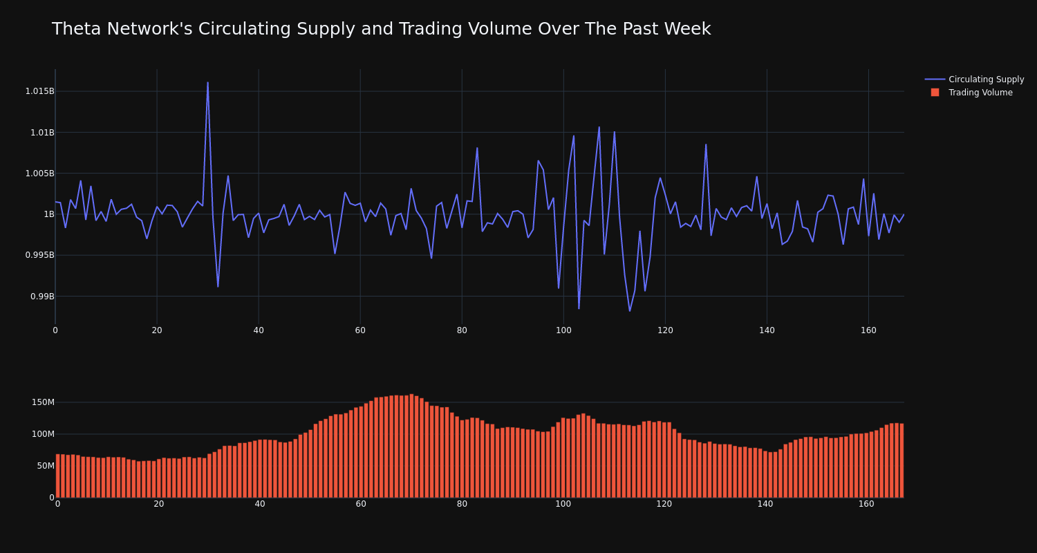 supply_and_vol