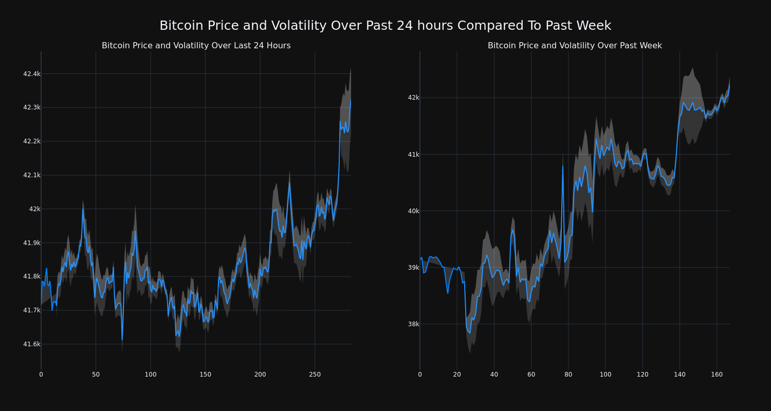 price_chart