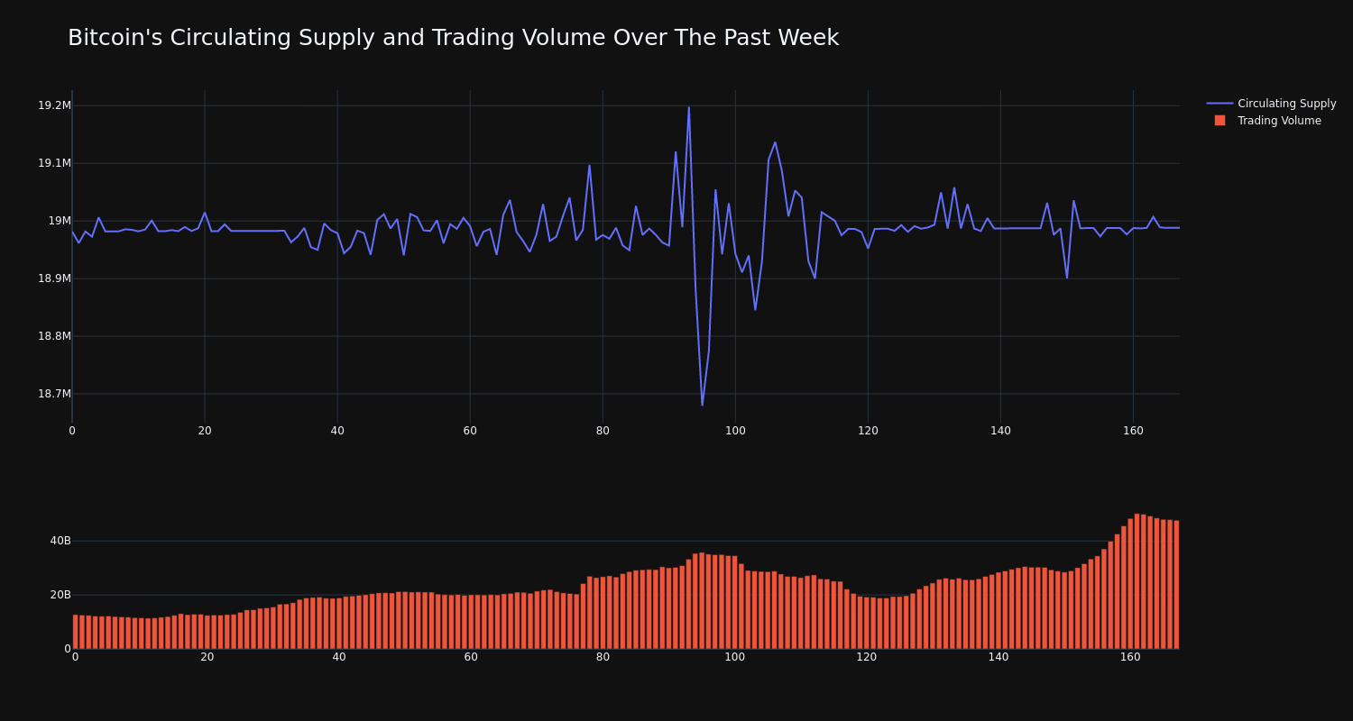 supply_and_vol