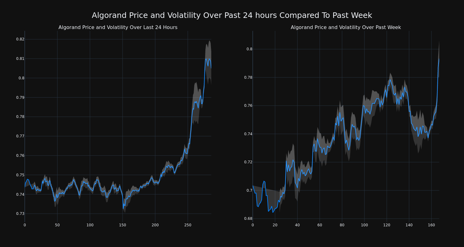 price_chart