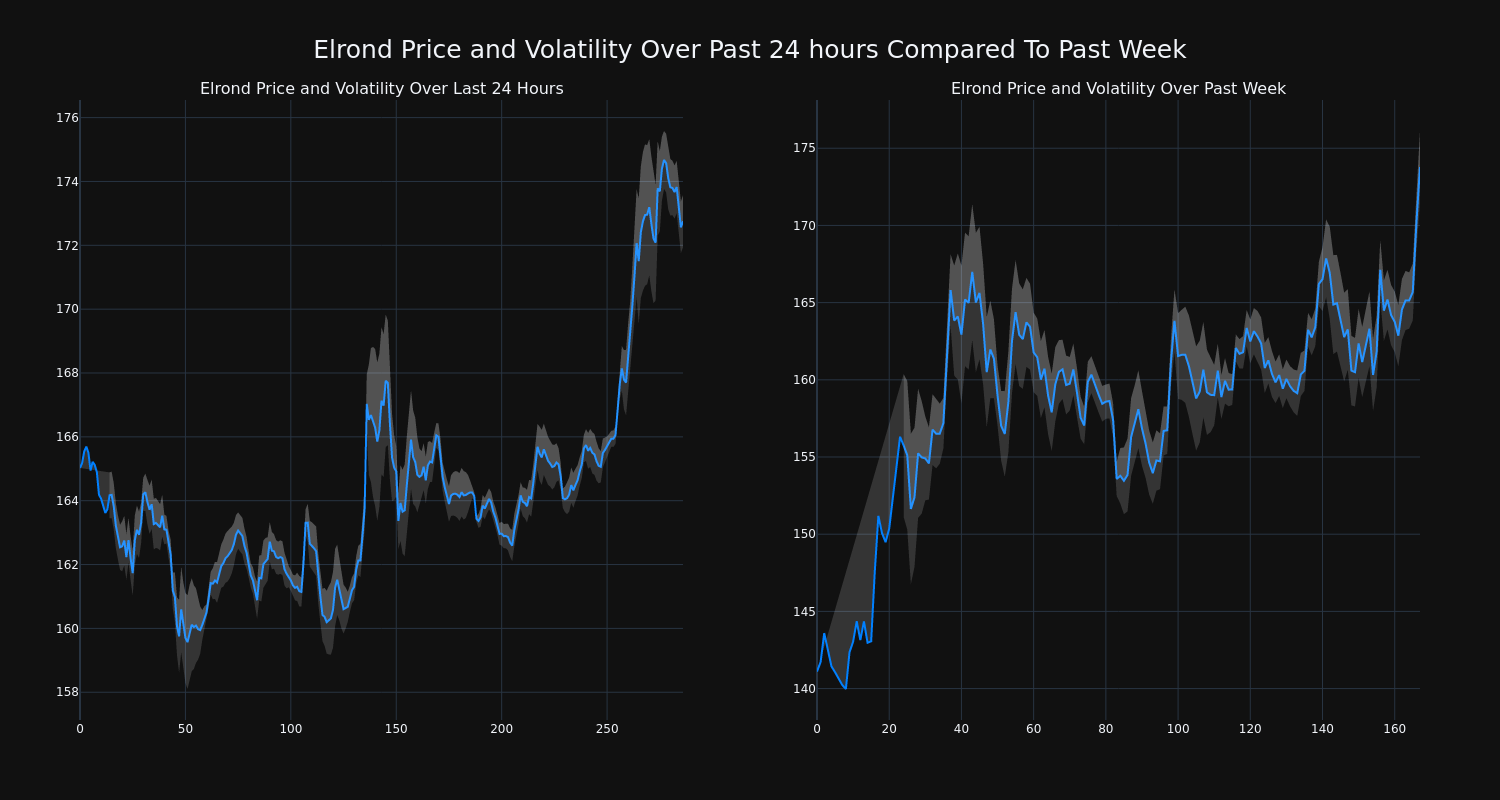 price_chart