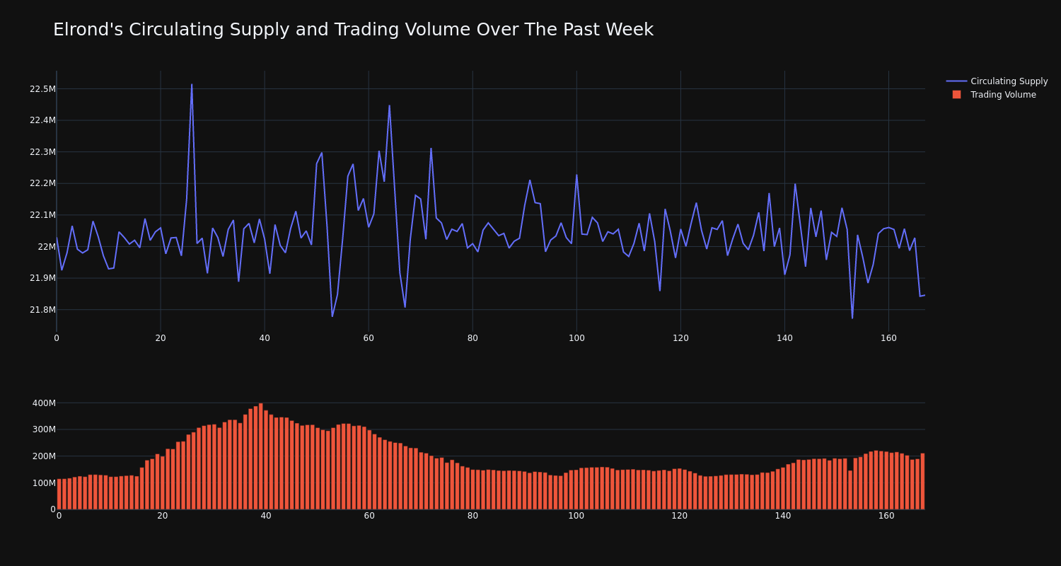 supply_and_vol