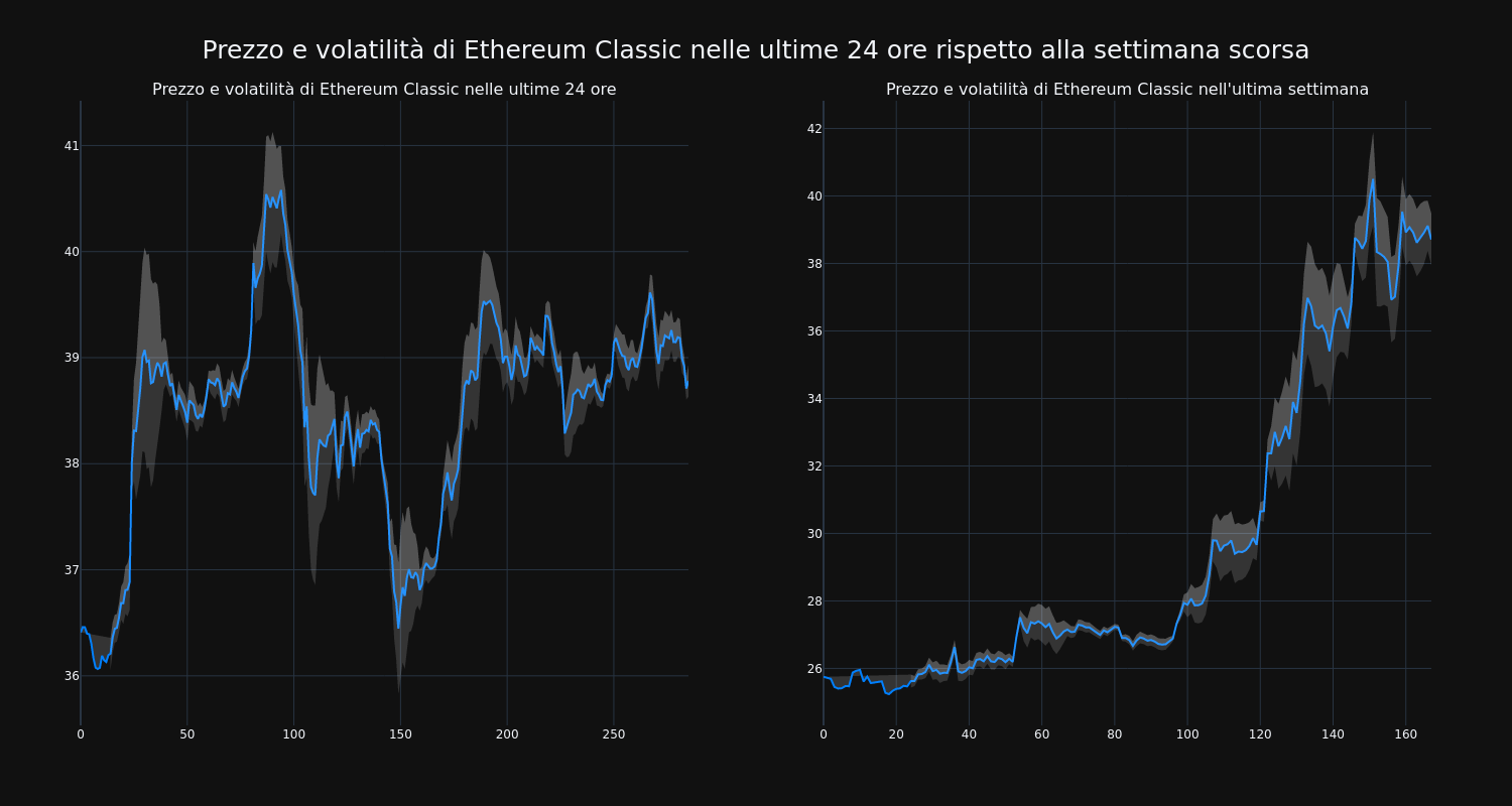 price_chart