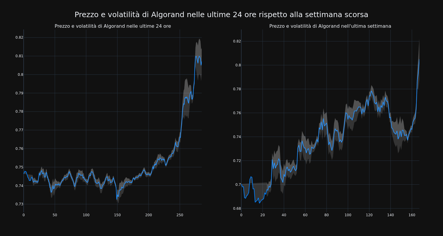 price_chart