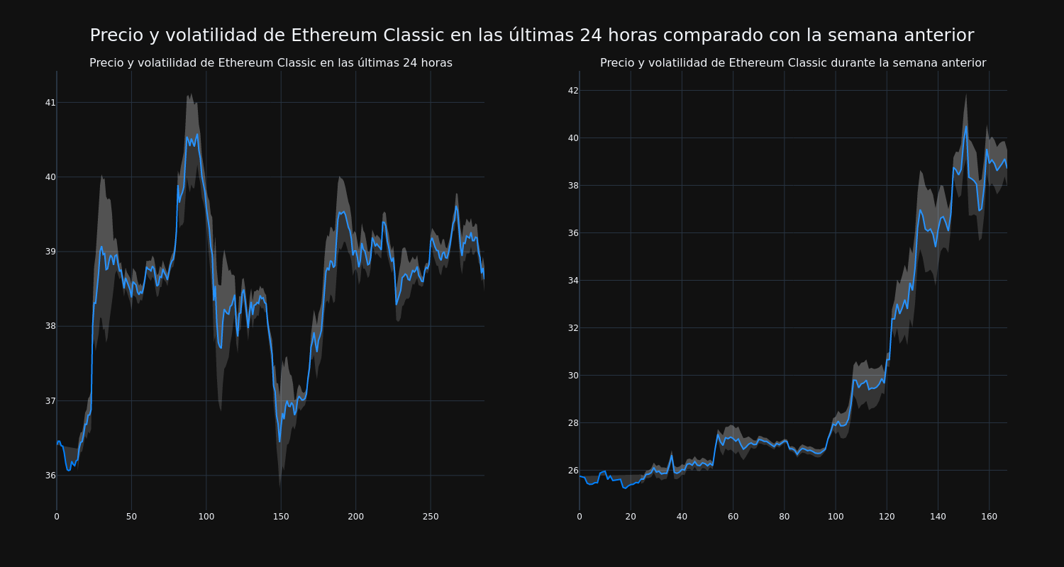 price_chart