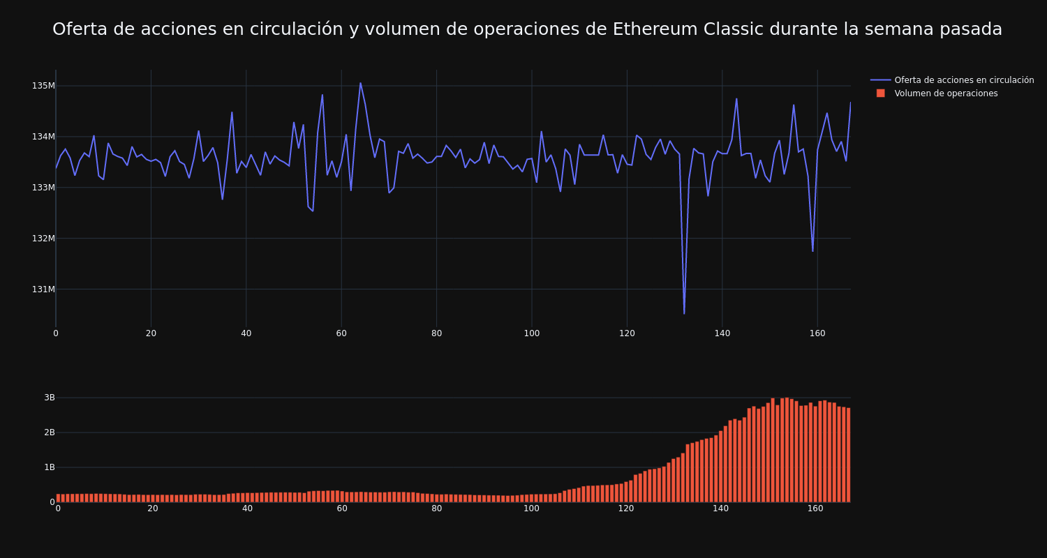 supply_and_vol