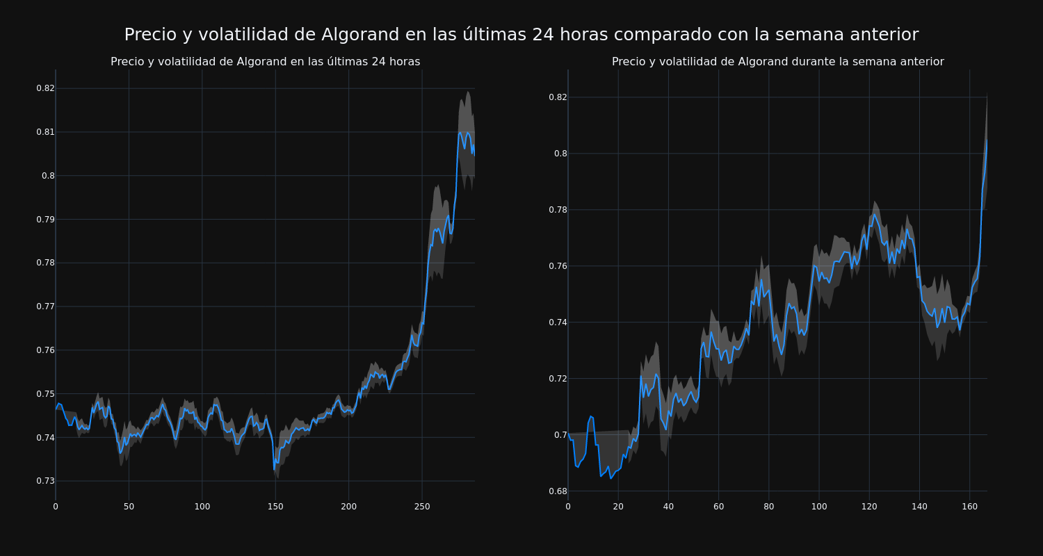 price_chart