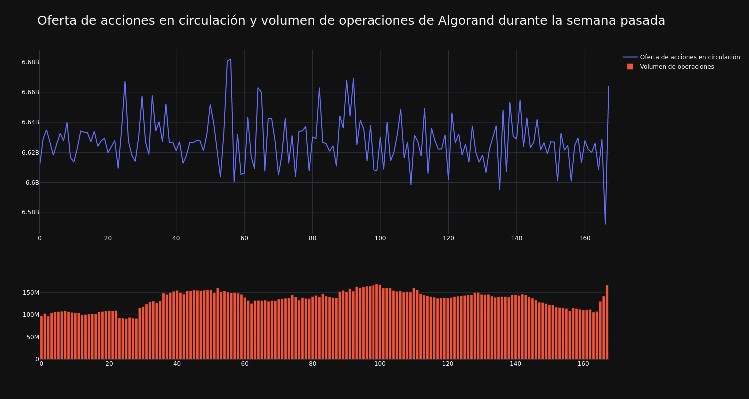 supply_and_vol