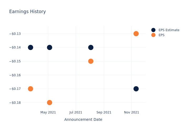 eps graph