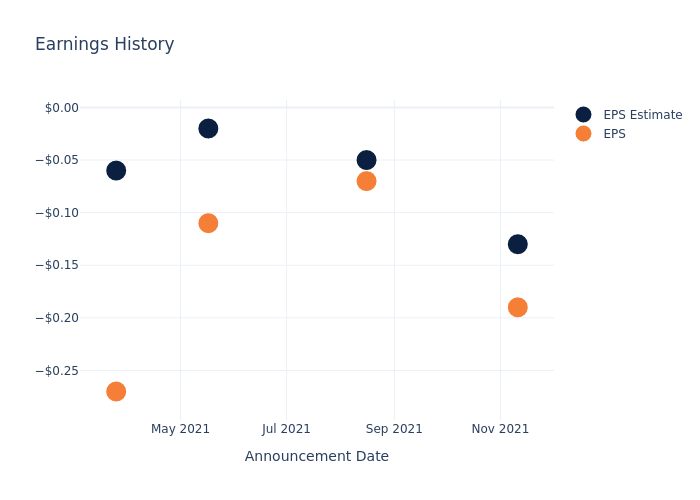 eps graph