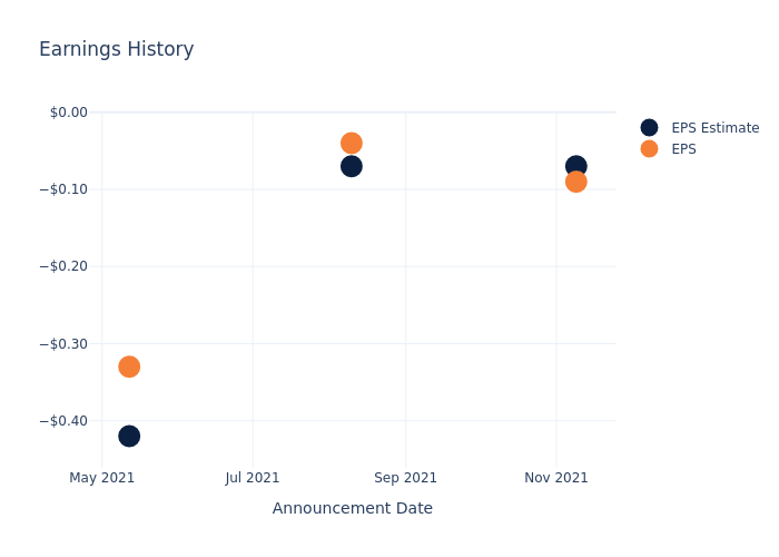 eps graph