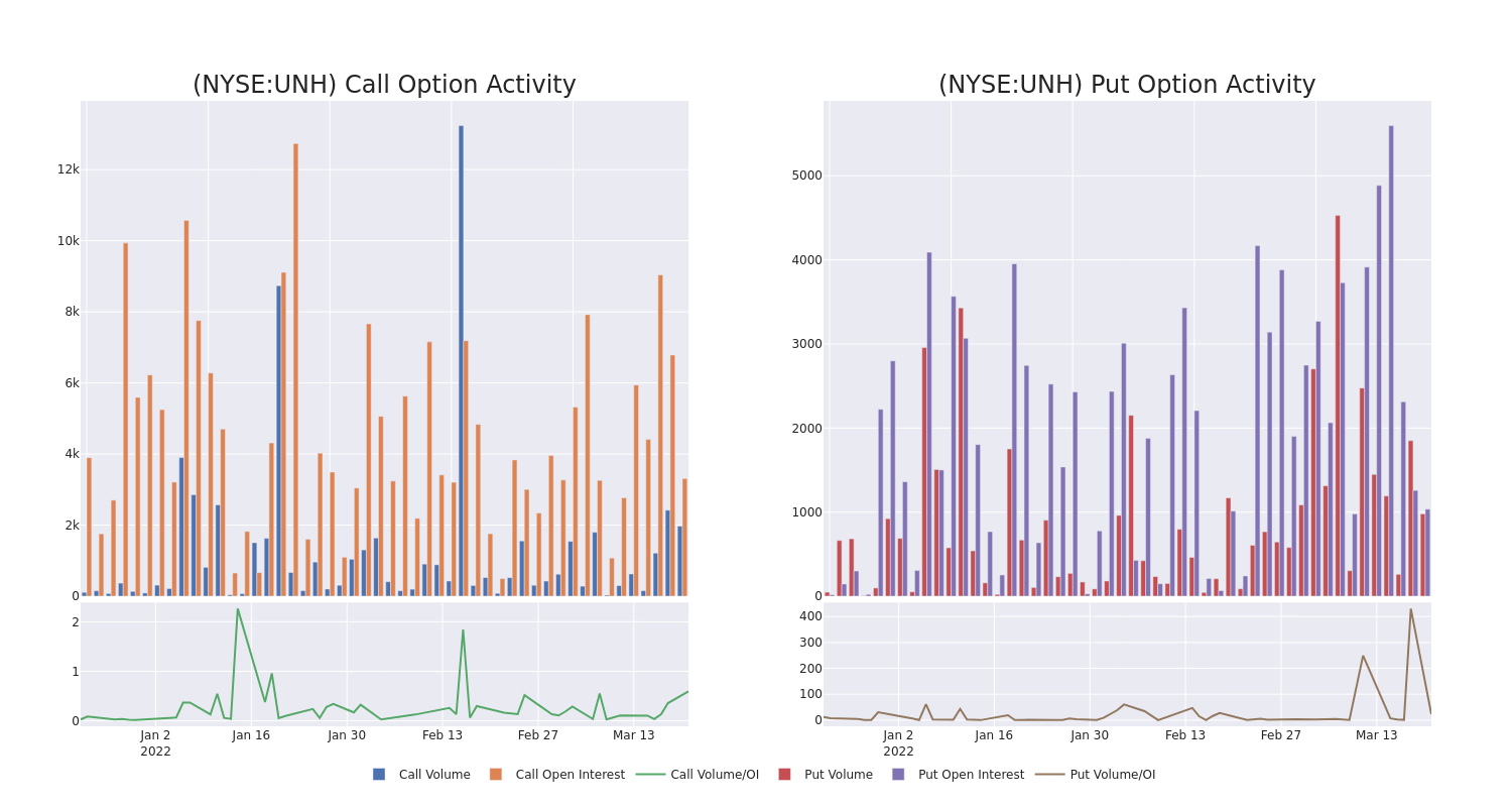 Options Call Chart