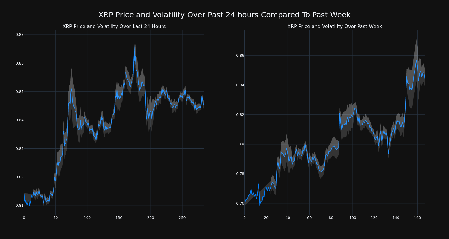 price_chart