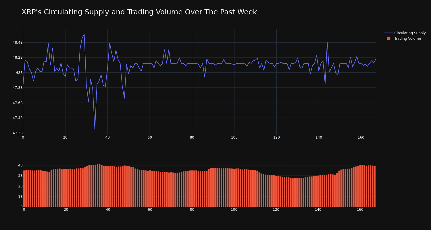 supply_and_vol