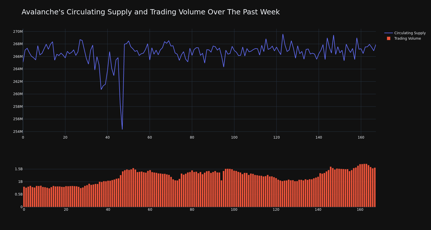 supply_and_vol