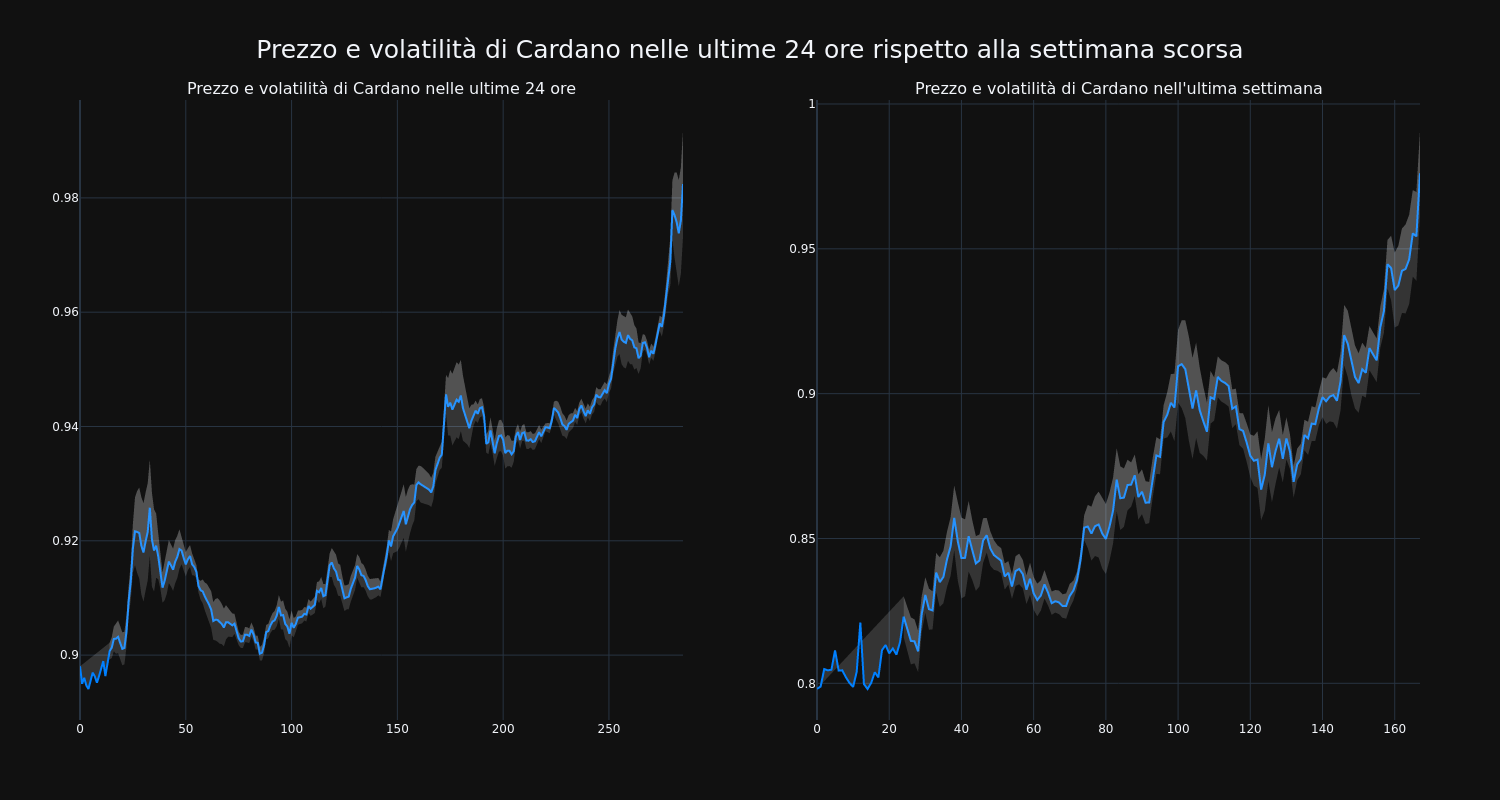 price_chart