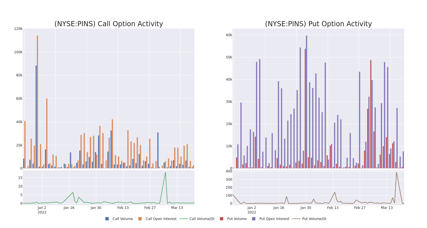 Options Call Chart