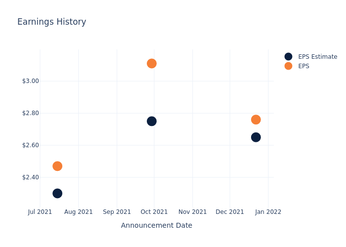 eps graph