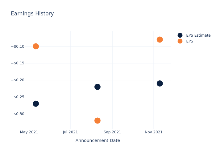 eps graph