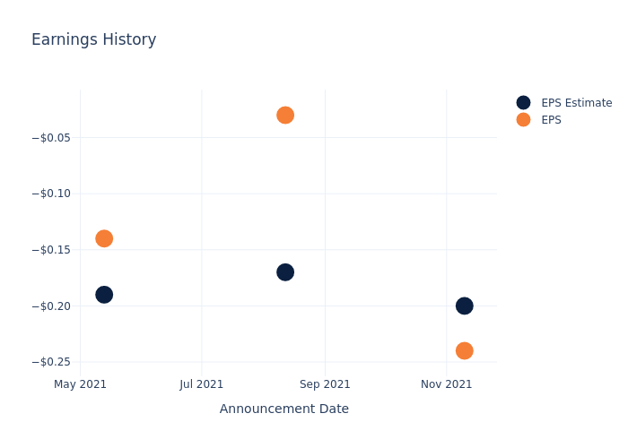 eps graph