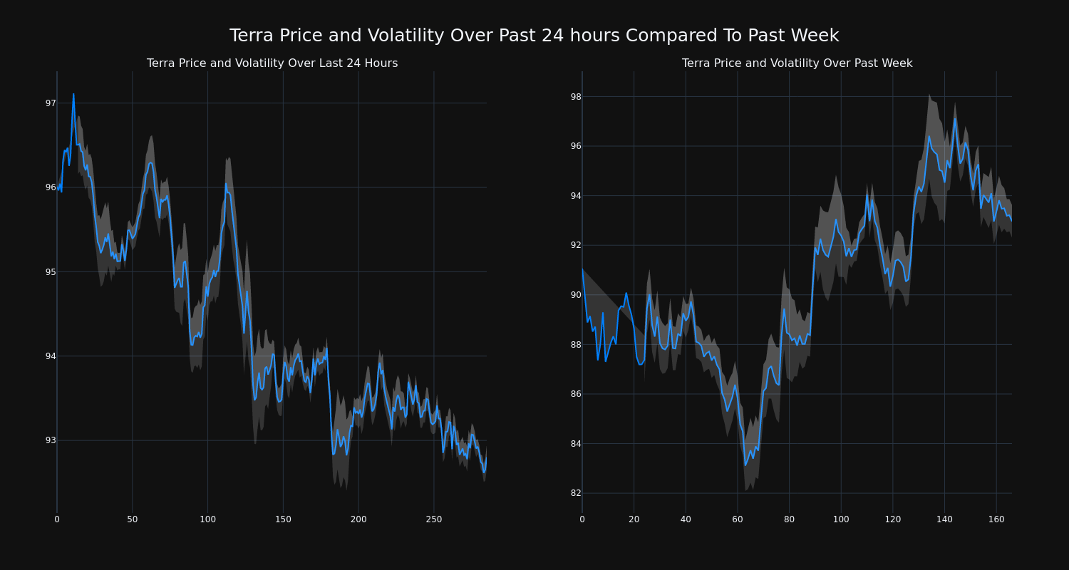 price_chart