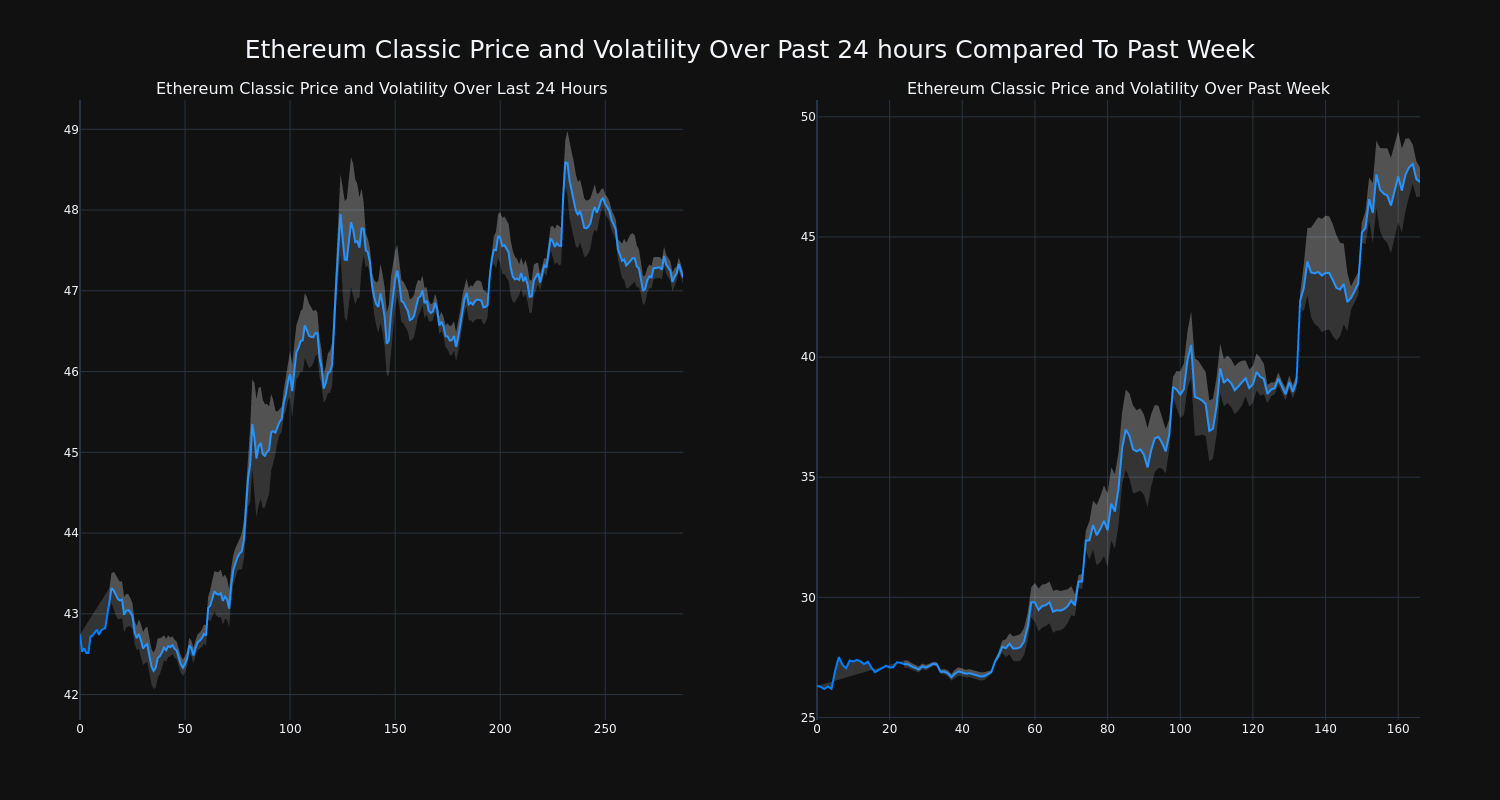 price_chart