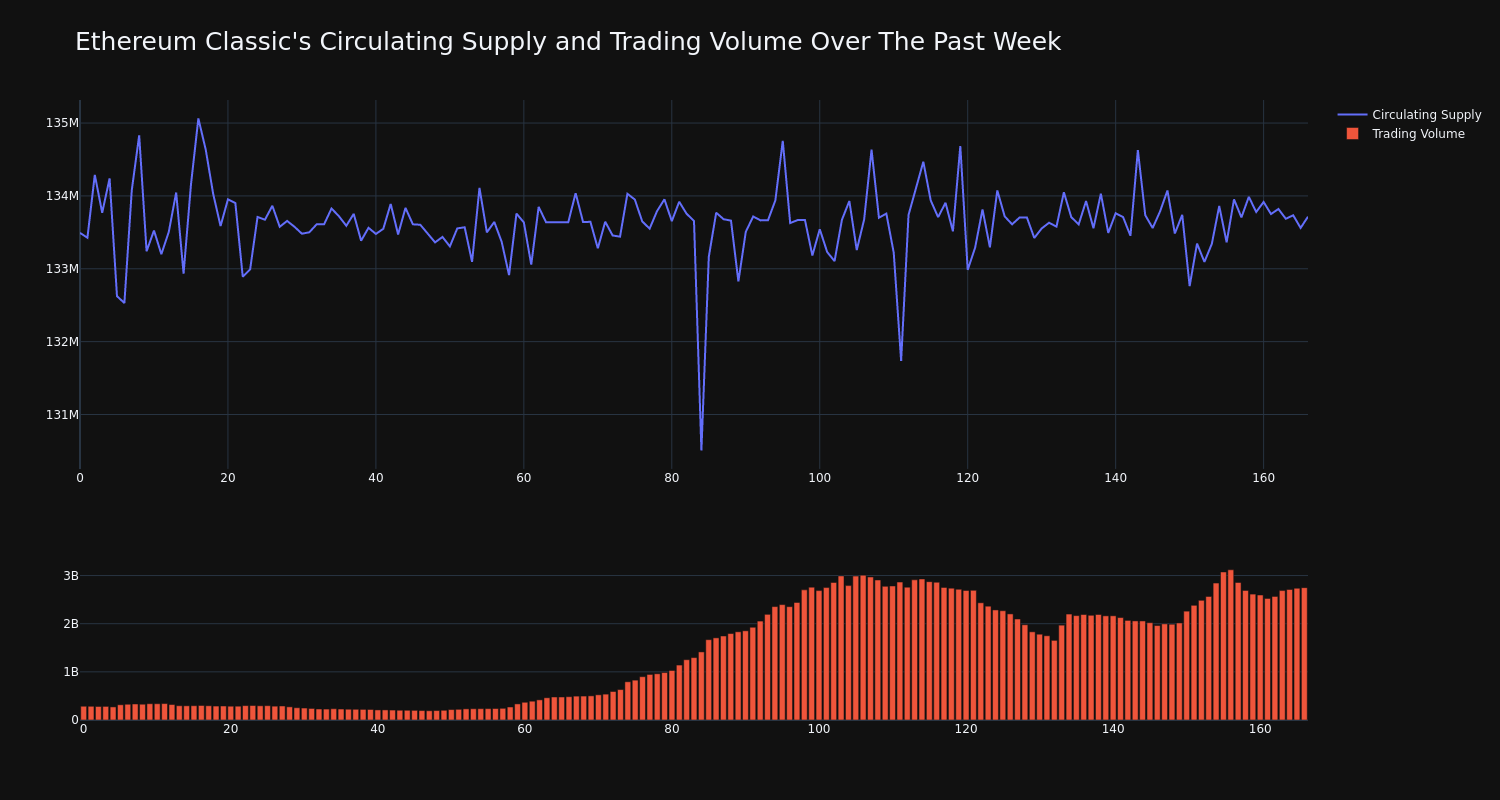 supply_and_vol