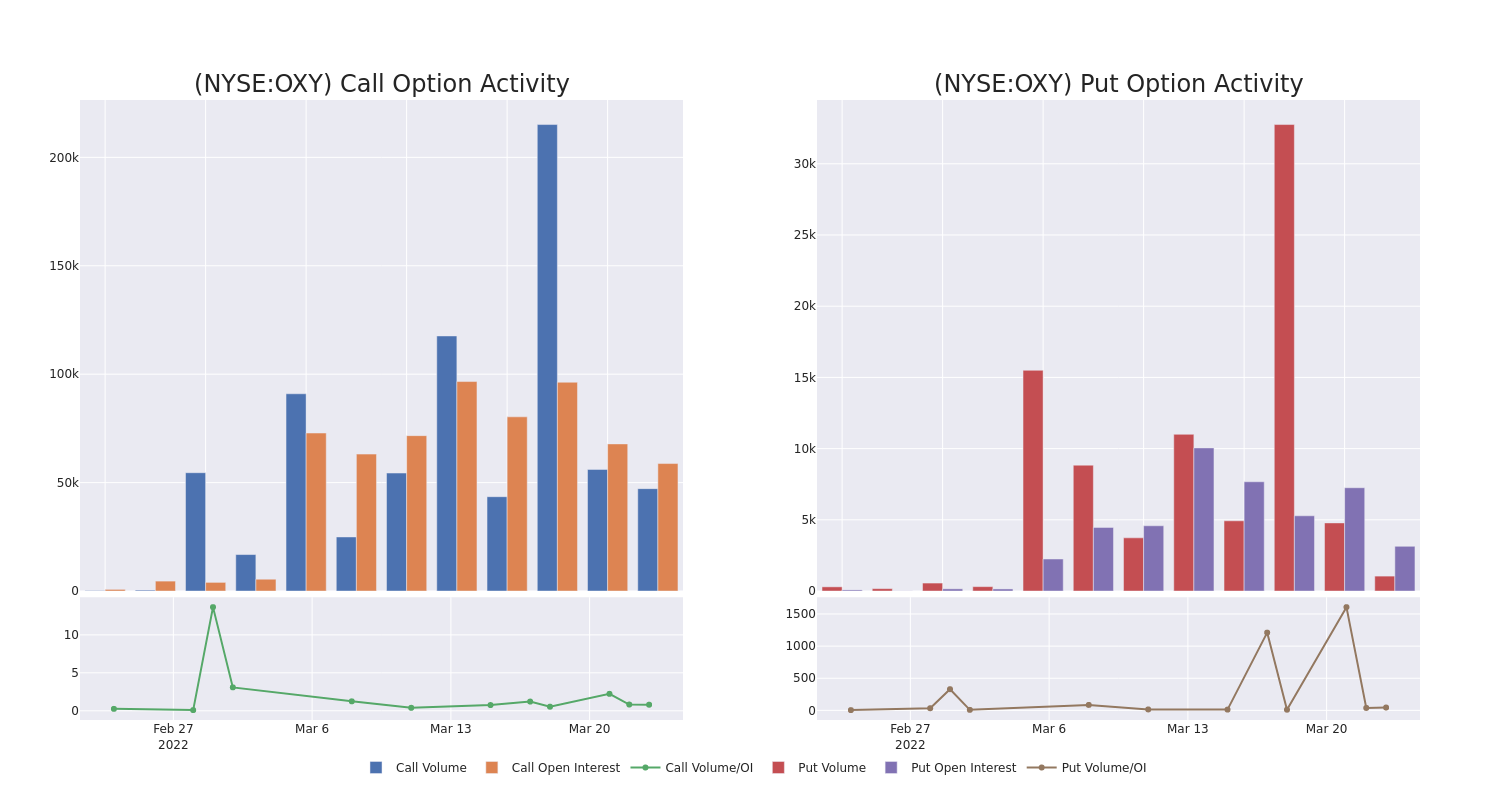 Options Call Chart