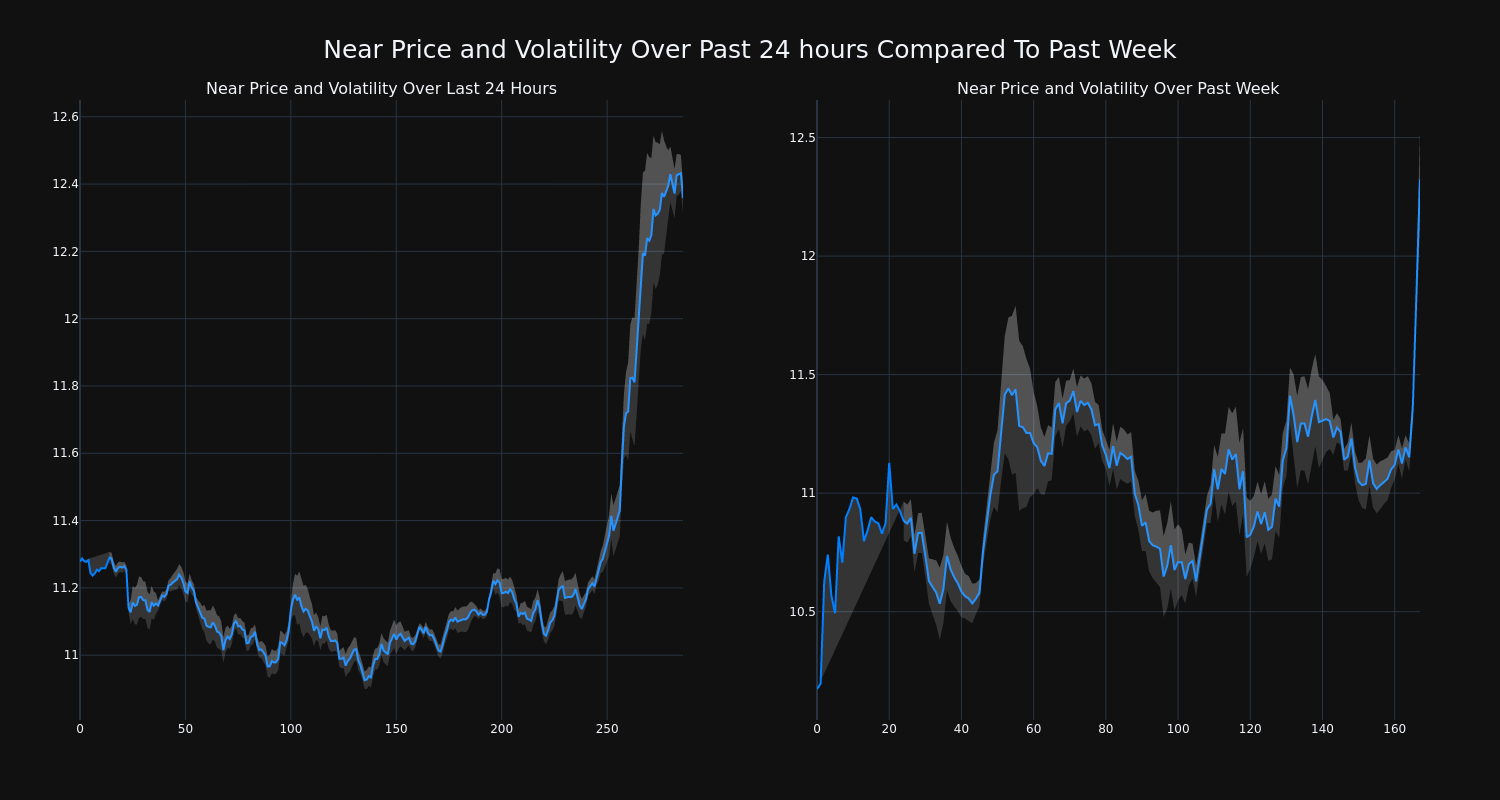 price_chart