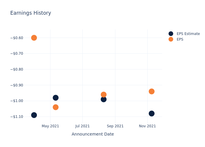 eps graph