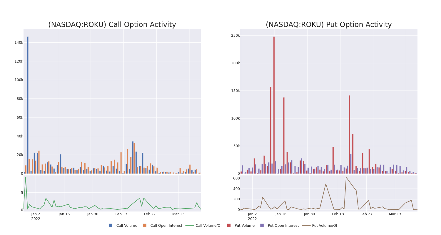 Options Call Chart